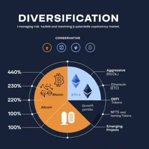 Examples Of Diversifying Portfolio In Crypto