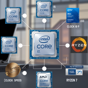 Features of Intel Core i7 Laptop Processor