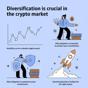 Why is Diversification Important