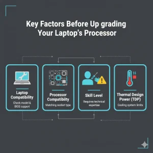 A Guide on How to Upgrade the Processor on a Laptop