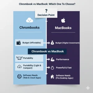 How to Decide Between a Chromebook and a MacBook