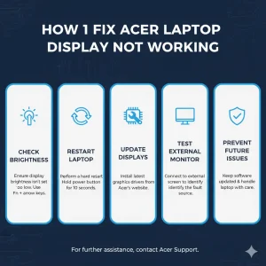 How to Fix an Acer Laptop Display Not Working