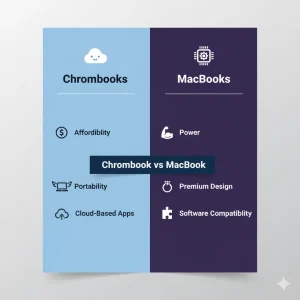 Why it matters to choose between a Chromebook and a MacBook